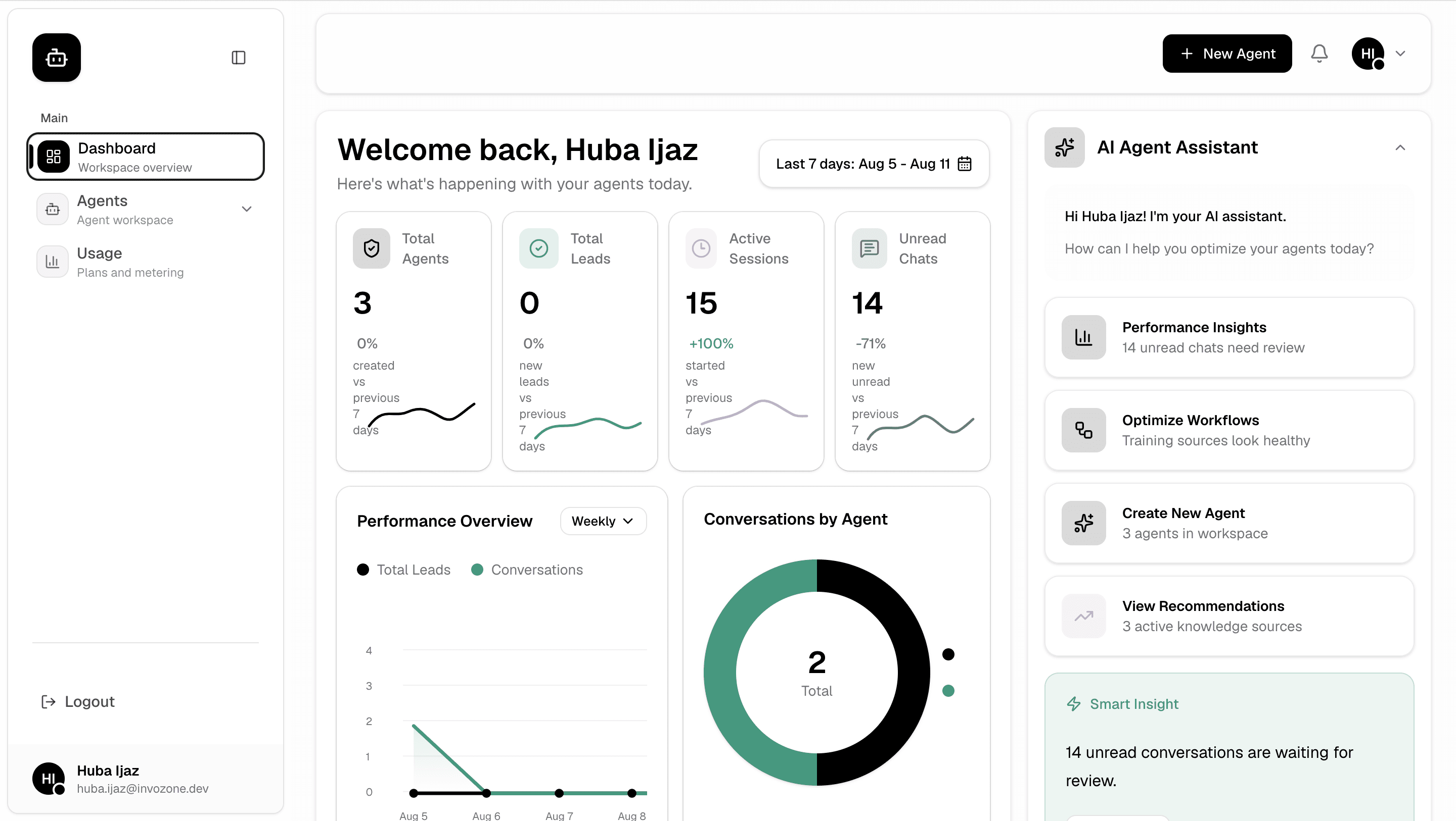 Invocom dashboard showing agent analytics and assistant recommendations